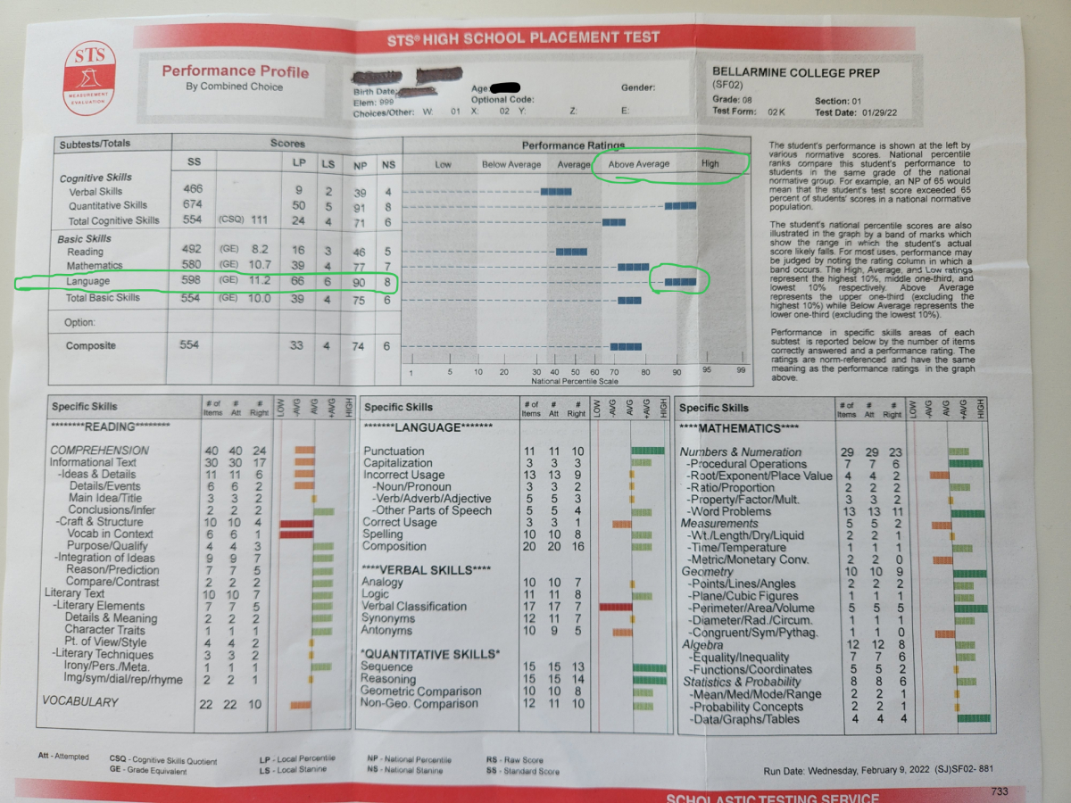 HSPT Language, Reading, and Verbal Prep, Somik's Results